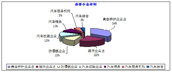 2012年中国(杭州)汽车用品交易会总结