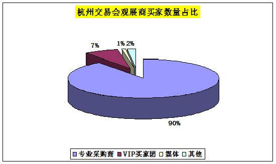 2012年中国(杭州)汽车用品交易会总结