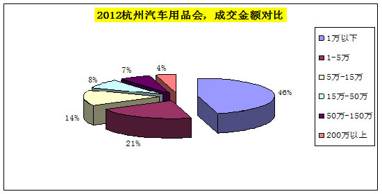 2012年中国(杭州)汽车用品交易会总结